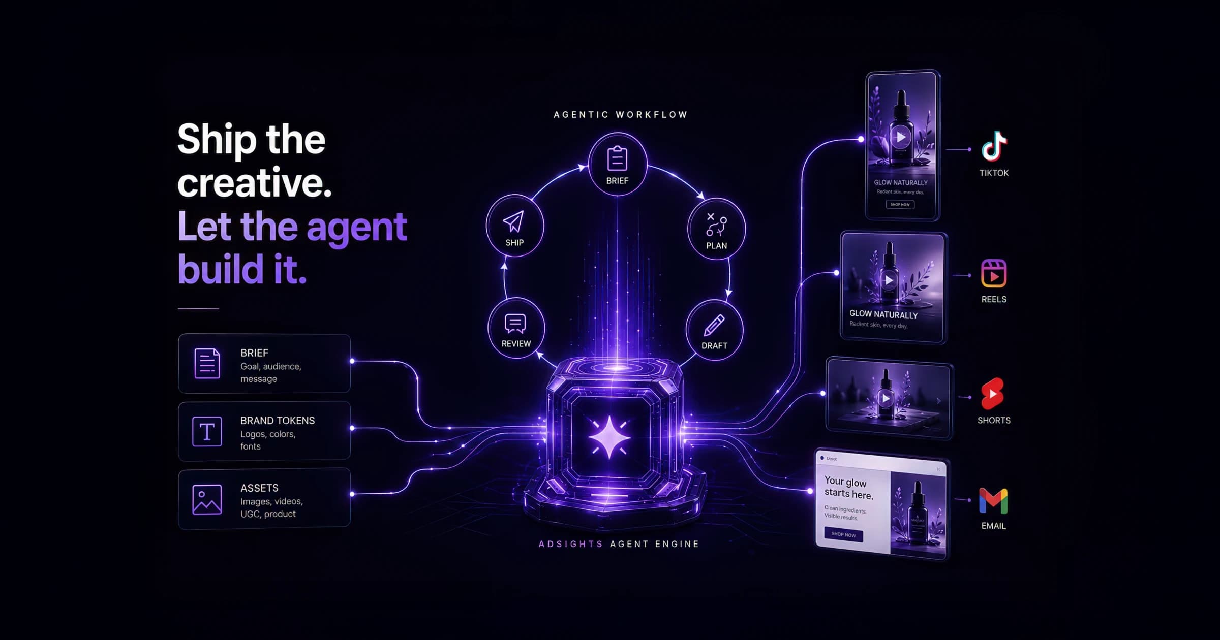 Agentic Video Ads with Claude Code: Inside the AdSights Ads Framework