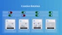 Creative Rotation to combat creative fatigue