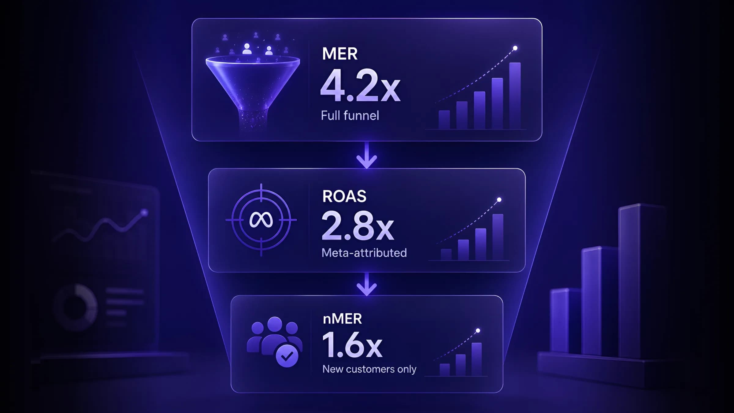 MER vs ROAS vs nMER: Which Efficiency Metric Should Your Team Report?
