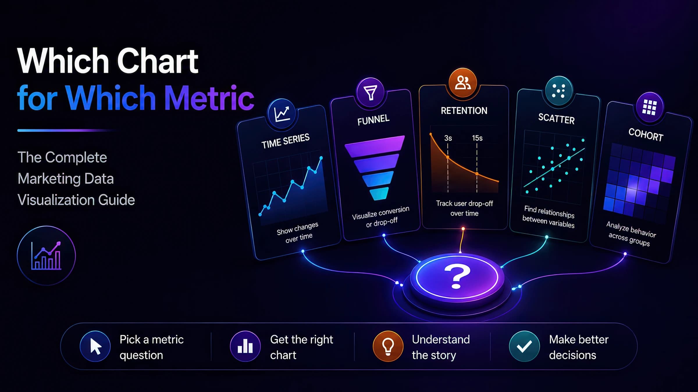 Marketing Data Visualization Guide